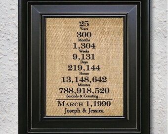 Personalised anniversary gift for 10,15, 20,25th, 50th wedding anniversary, 25 Anniversary Gift, Anniversary Gift for spouse- 1Y