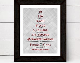 Custom 10 year anniversary gift for husband men him, wall art print, the best is yet to come