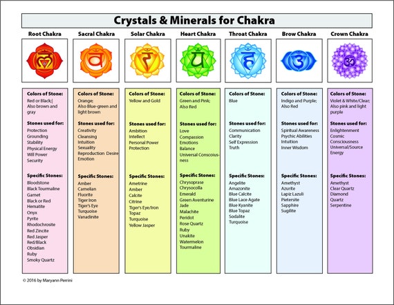 chakra-printable-chart-poster-of-corresponding-healing