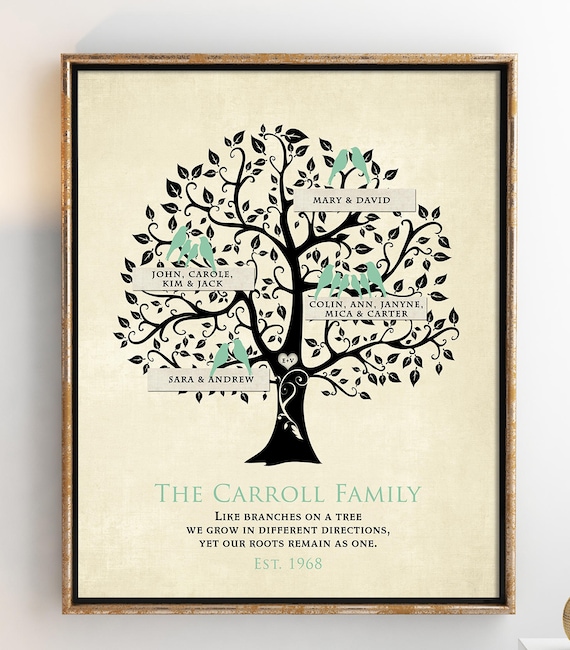 parent gifts parents christmas gifts for parents family tree gift for mom and - Christmas Gifts For New Parents parent gifts parents christmas gifts for parents family tree gift for mom and - Christmas Gifts For New Parents