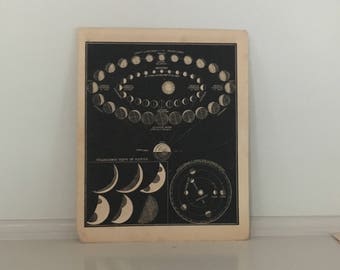 1851 VENUS print antique original celestial astronomy lithograph - and mercury