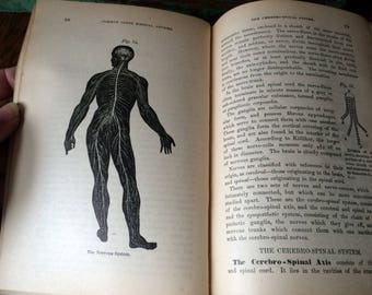 Antique 1909 Book- The People's Common Sense Medical Adviser