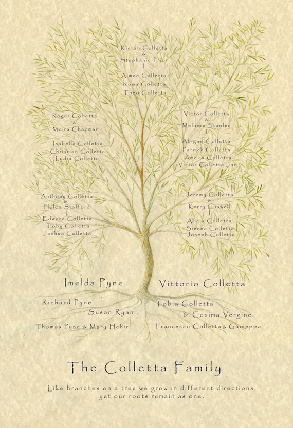 digital family tree