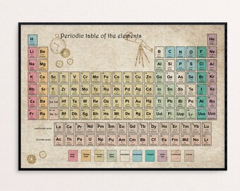 Periodic table of elements, periodic table poster, vintage style periodic table, size A4, A3, A2,A1