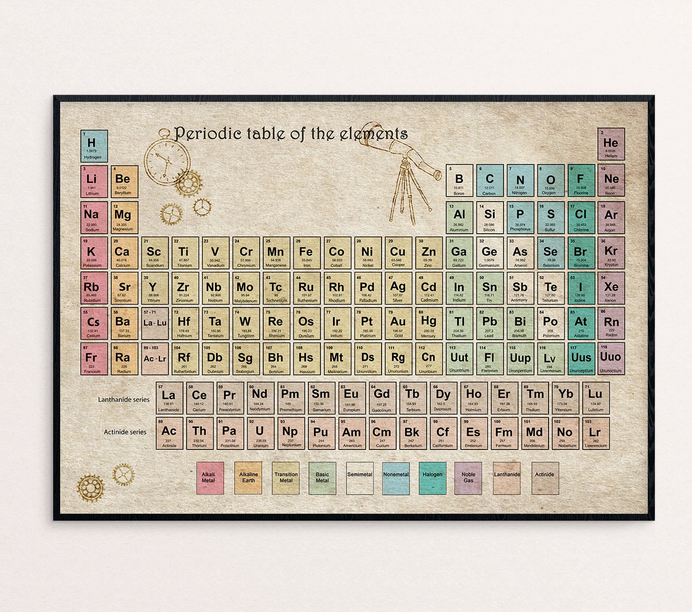 periodic table of elements periodic table poster vintage