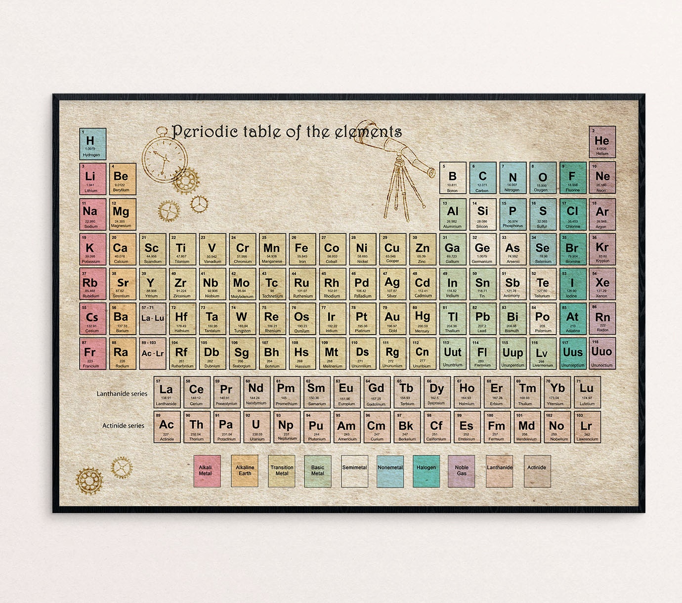 periodic table of elements periodic table poster vintage