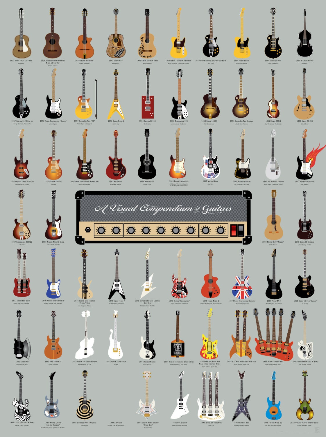 A Visual Compendium of Guitars Poster 18 x 24 Print