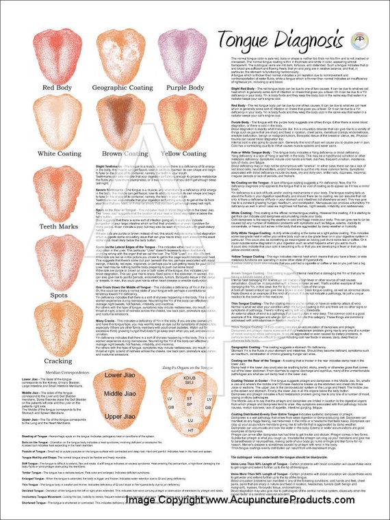 Chinese Tongue Diagnosis Poster 18 X 24