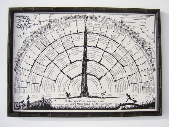 family tree charts 2 posters to fill in mother father family tree fill in