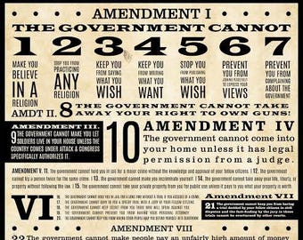 Know Your Rights Poster