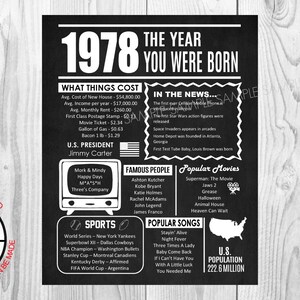Back in 1978 poster | Etsy