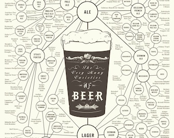 The Very Many Varieties of Beer (18 x 24 Print)