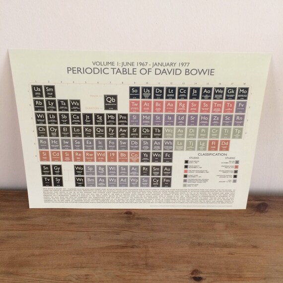 song table 1967 periodic TABLE PERIODIC BOWIE