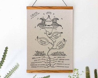8 Limbs of Yoga (instant download) - Patanjali’s Yoga Sutra - Original hand drawn illustration