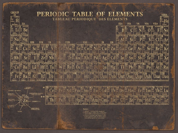 periodic table print vintage periodic table of elements print poster 1869 science art chemistry art - Periodic Table Of Elements Vintage periodic table print vintage periodic table of elements print poster 1869 science art chemistry art - Periodic Table Of Elements Vintage