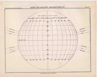 c. 1892 SUNSPOT PRINT #1 - antique astronomy lithograph - solar phenomena - chart for sun spot observations in May June November December