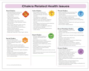 Chakra Related Health Issues Printable Chart Illustrated Energy Medicine Healing Yoga Guide Reiki