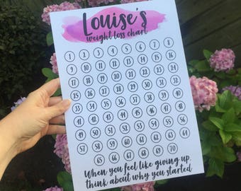 printable weight loss tracker motivation motivational chart diet and fitness tracker