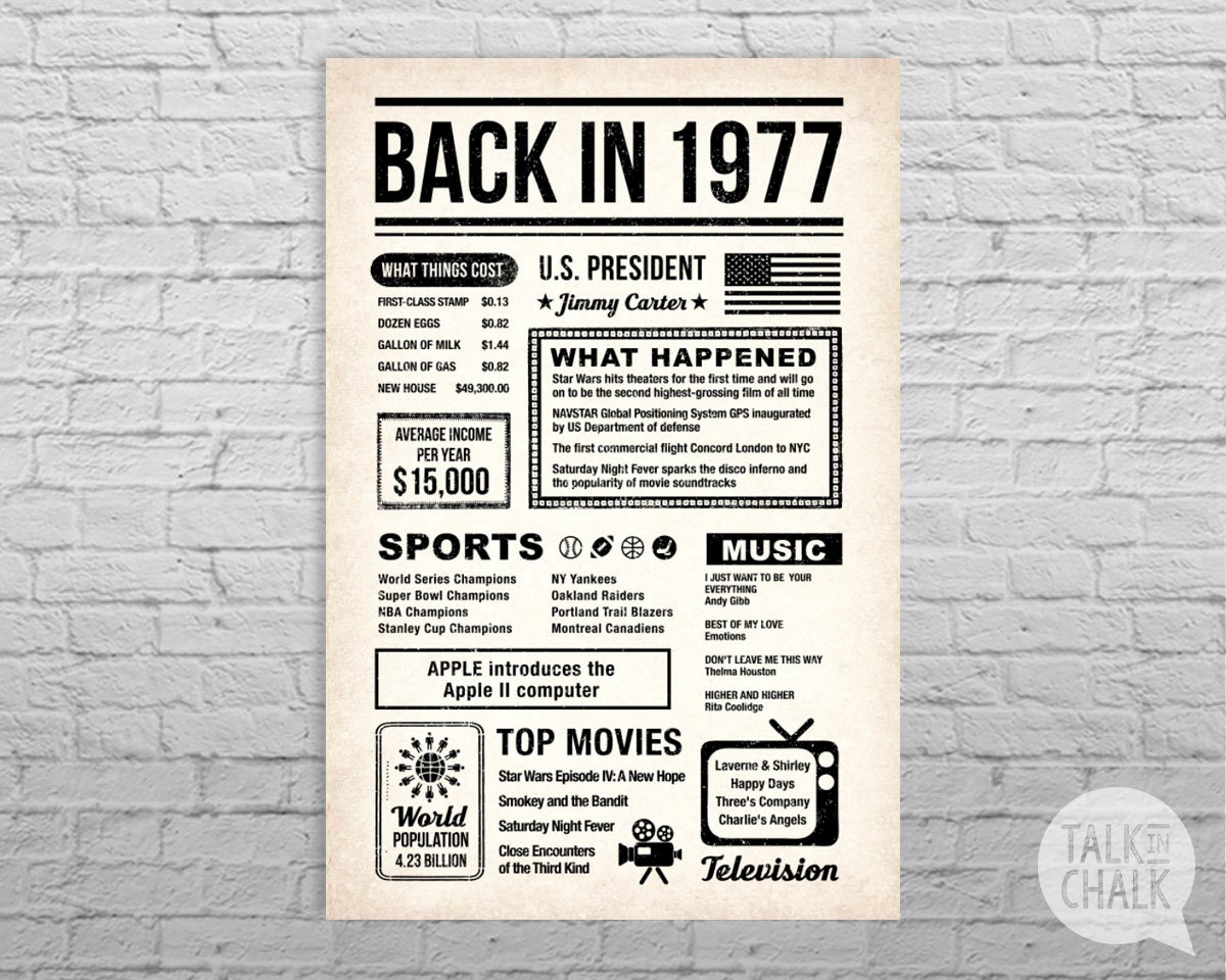 Back In 1977 Newspaper-Style DIGITAL Poster 1977 Birthday