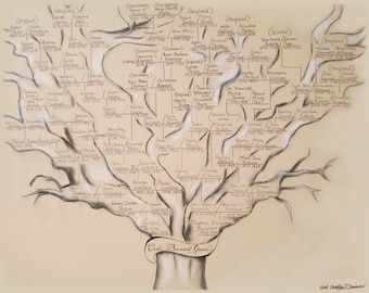 CUSTOM Family Tree, 10 Generation, Hand-painted
