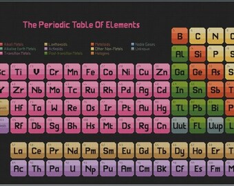 pdf download the periodic table of elements an original cross stitch design chart pattern