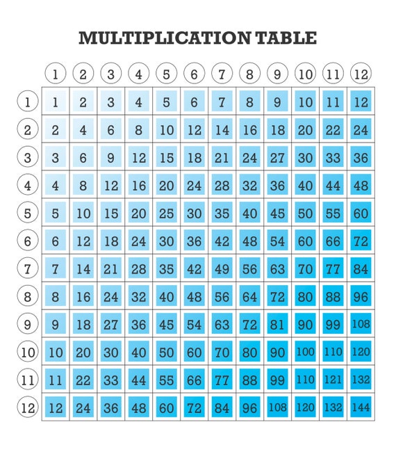6 Colorful Multiplication Table for Kids Fun Math Printable