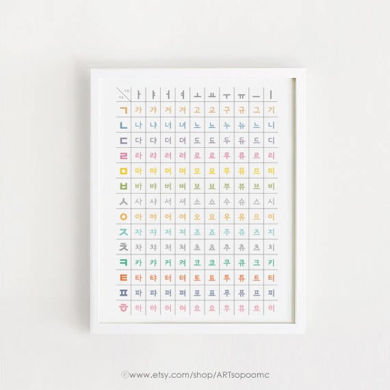 printable korean alphabet poster hangul study poster korea