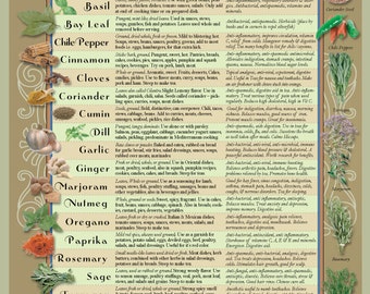 Healing Herbs & Spices Kitchen Chart