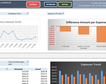 family budget excel budget template for household planning