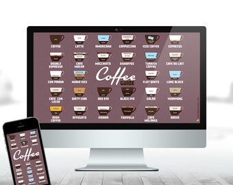 Coffee Infographic Desktop Wallpaper - Desktop patterns, for iphone/ipad & devices, coffee lover art, computer wallpaper, instant download