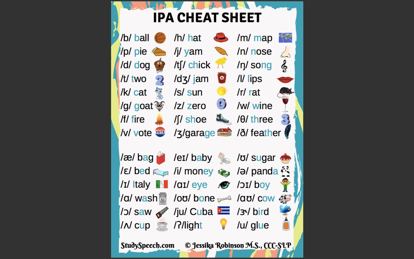 Speech Pathology Ipa Cheat Sheet