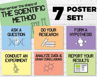 scientific method posters