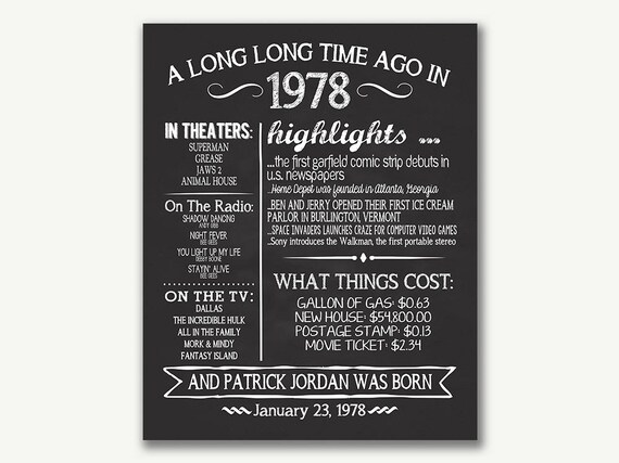 The Year 1978 Personalized 40th Birthday Printable Poster