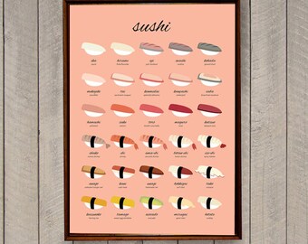 Kitchen Art Print, Sushi Print, Sushi Poster, Food Poster, Food Illustration, Gift for Foodie, Scandinavian Print, Modern Kitchen Print