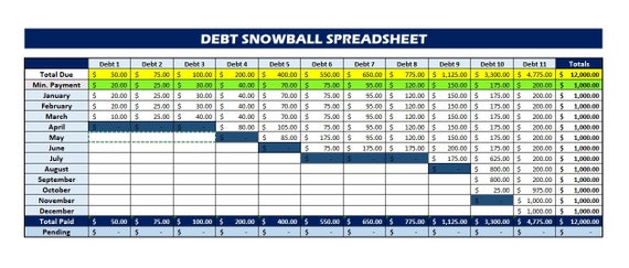 Debt Snowball Tracker Digital Excel Template Spreadsheet