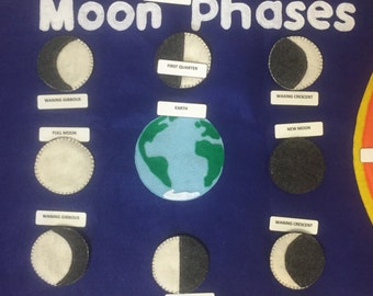 Moon Phases-Луна-Montessori moon