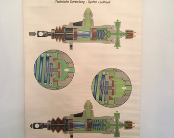 Vintage German wall chart