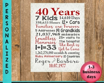 40 Year Anniversary 40th Anniversary Gift for Parents