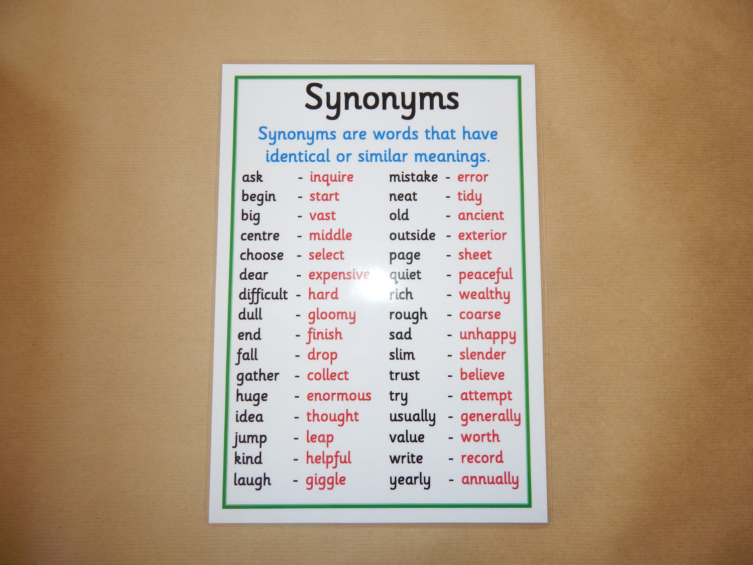 Synonyms Literacy Poster Laminated poster Literacy