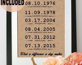 Important Dates Sign Gift For Parents Special Dates Print What