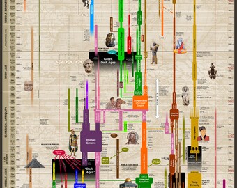 Timeline of World History 24x36" Poster