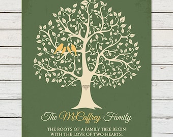 ESTABLISHED FAMILY NAME Sign, Personalized Family Tree Wall Art, Wedding Anniversary Gift for Couples, Parents, Grandparents, New Home Gift