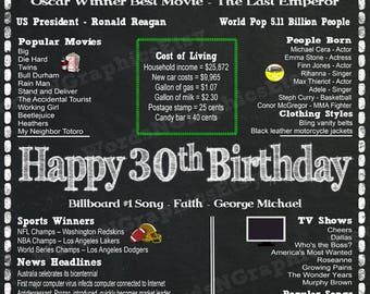 Fun Facts For 1968 Birthdays Happy 50th Birthday Chalkboard