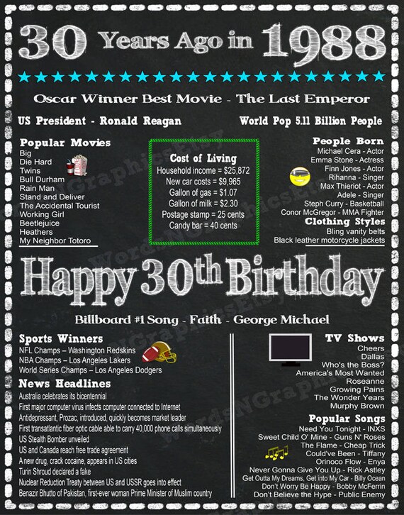 1988 Year You Were Born 30th Birthday Chalkboard Poster File