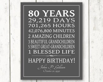 80th BIRTHDAY Gift Birthday Decorations Sign 80 Years CANVAS Print Personalized Art Birthday Print or Digital Download Custom Gift Grandpa