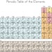Periodic Table of the Elements Cross Stitch Pattern PDF