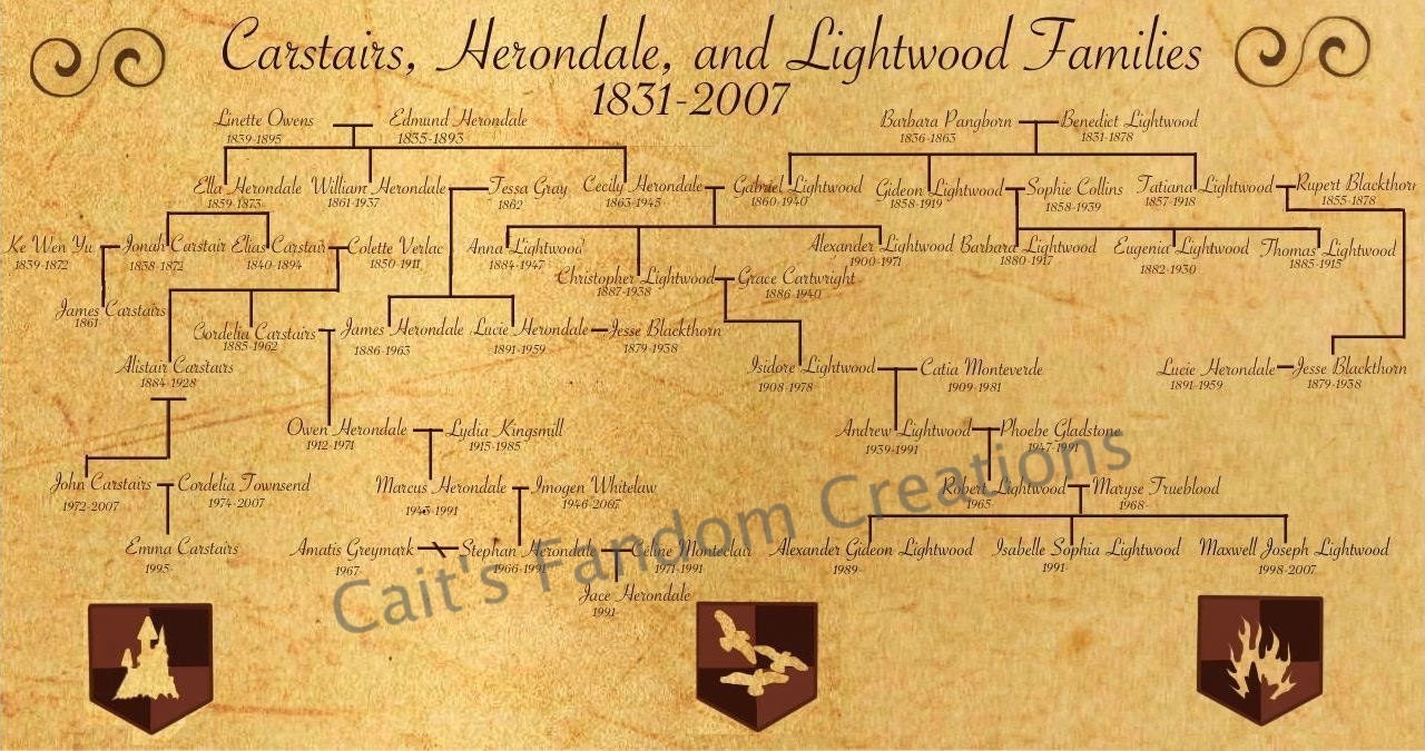 Carstairs Herondale and Lightwood Families Family Tree