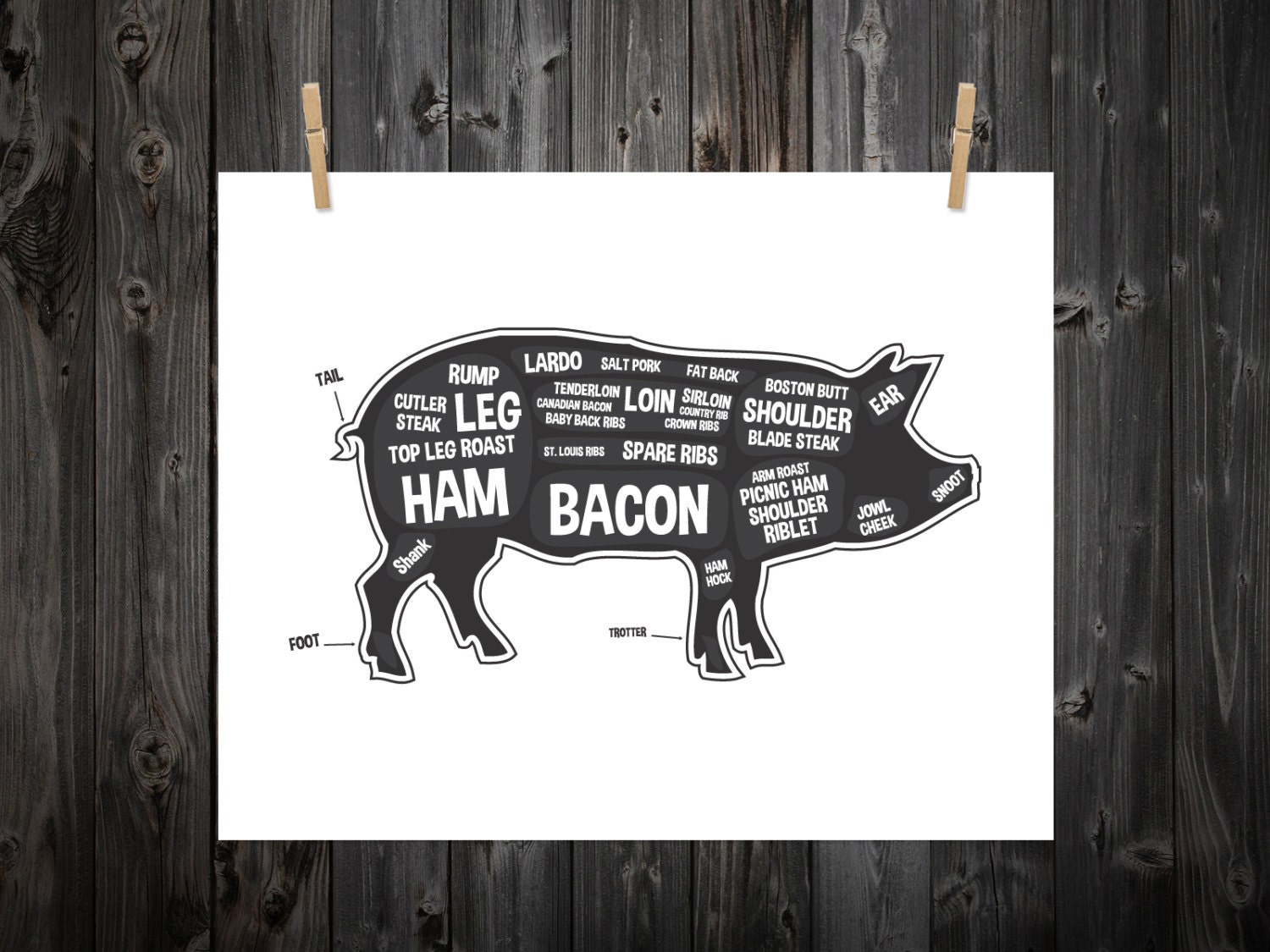 pig butcher diagram butcher print butcher chart pig c chart zoom example