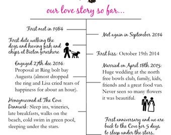 Printable, customisable - Our love story paper anniversary gift