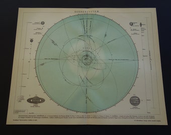 SOLAR SYSTEM print 1905 original antique planet chart Sun Saturn Jupiter pictures - old astronomy poster planets planet Earth 25x30c 10x12"